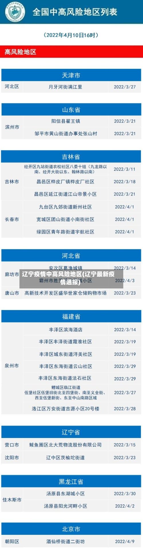辽宁疫情中高风险地区(辽宁最新疫情通报)