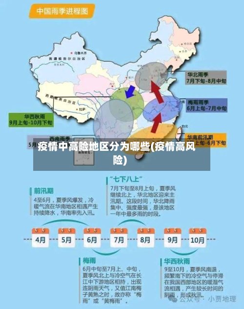 疫情中高险地区分为哪些(疫情高风险)