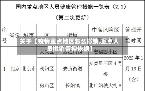 关于【疫情重点地区怎么撤销,重点人员撤销管控依据】