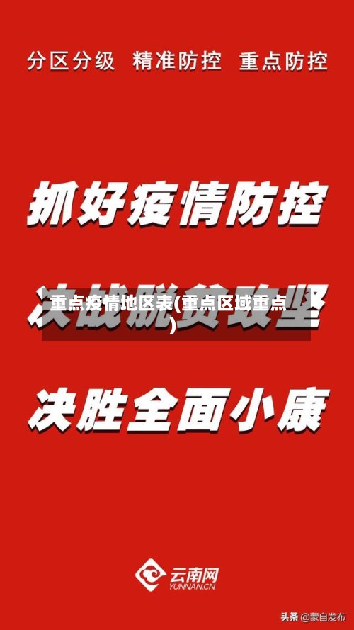 重点疫情地区表(重点区域重点)-第2张图片