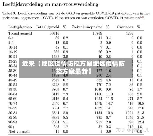 近来【地区疫情防控方案地区疫情防控方案最新】