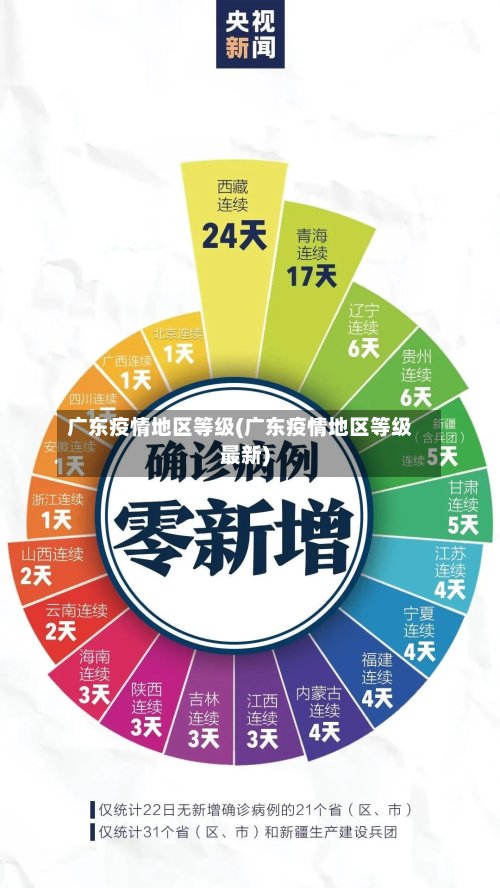 广东疫情地区等级(广东疫情地区等级最新)-第2张图片