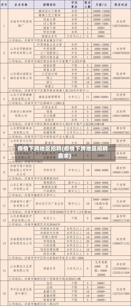 疫情下跨地区招聘(疫情下跨地区招聘要求)