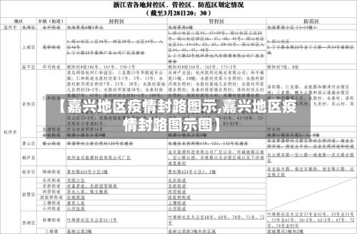 【嘉兴地区疫情封路图示,嘉兴地区疫情封路图示图】-第3张图片