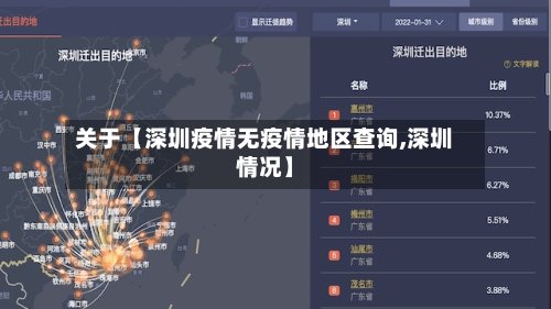 关于【深圳疫情无疫情地区查询,深圳情况】