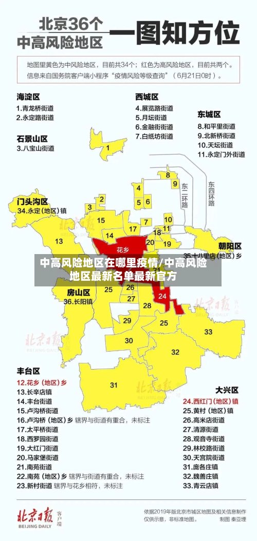 中高风险地区在哪里疫情/中高风险地区最新名单最新官方-第2张图片