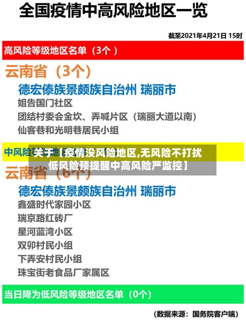 关于【疫情没风险地区,无风险不打扰低风险预提醒中高风险严监控】-第2张图片