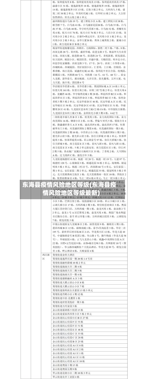 东海县疫情风险地区等级(东海县疫情风险地区等级最新)
