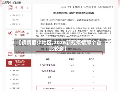 【疫情最少地区,2026新冠疫情那个省比较多】