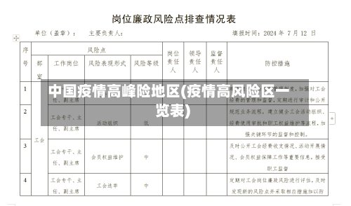 中国疫情高峰险地区(疫情高风险区一览表)-第2张图片