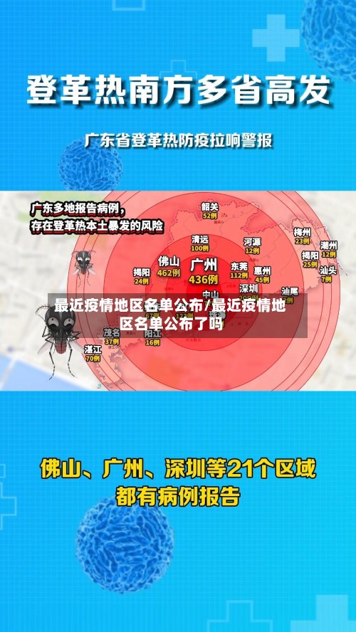 最近疫情地区名单公布/最近疫情地区名单公布了吗-第3张图片