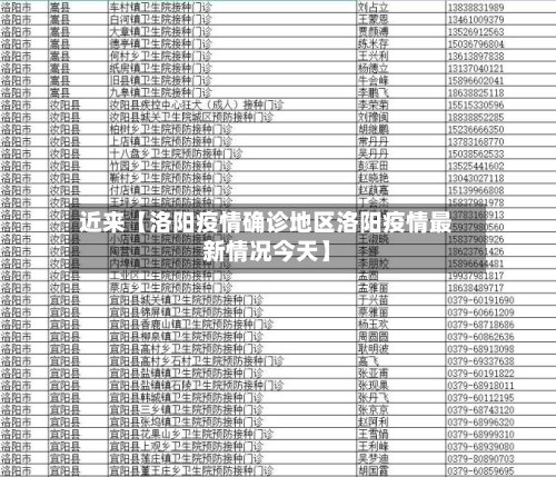 近来【洛阳疫情确诊地区洛阳疫情最新情况今天】-第2张图片