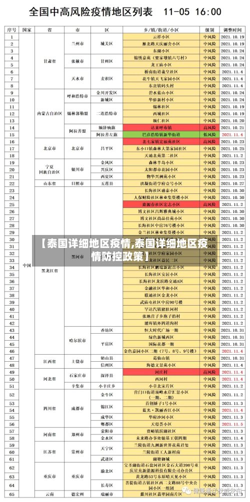 【泰国详细地区疫情,泰国详细地区疫情防控政策】