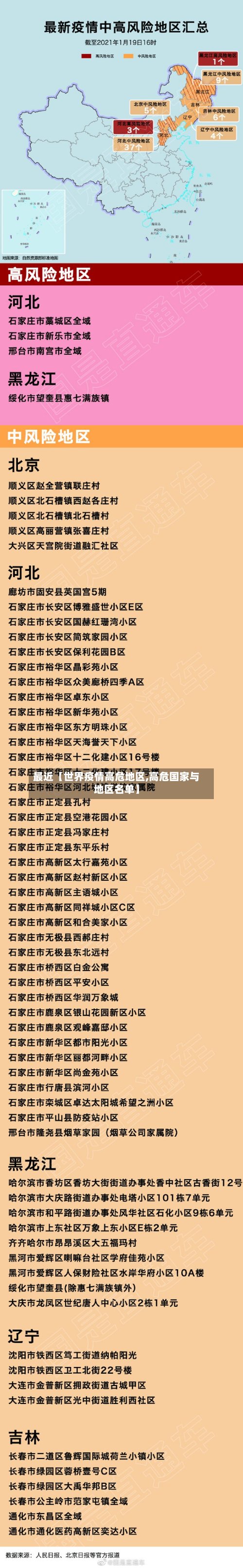 最近【世界疫情高危地区,高危国家与地区名单】-第3张图片