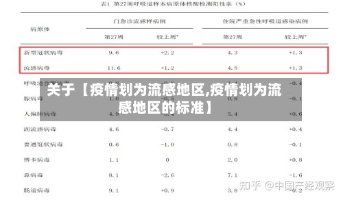 关于【疫情划为流感地区,疫情划为流感地区的标准】-第2张图片