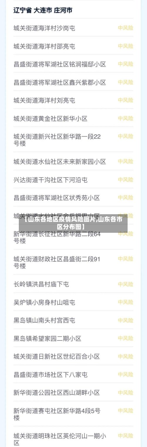 【山东各地区疫情风险图片,山东各市区分布图】