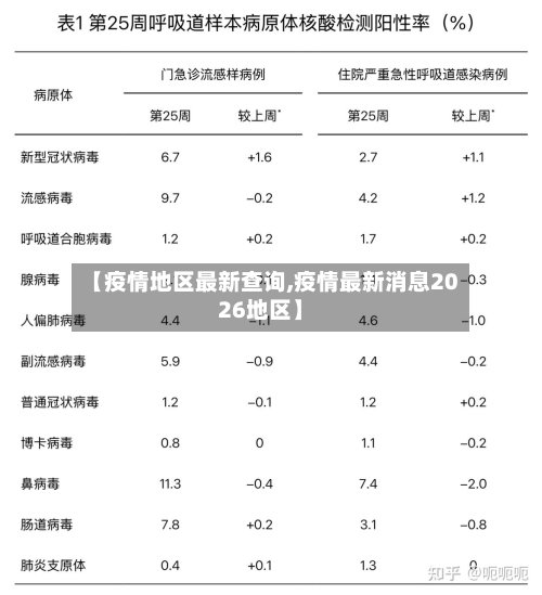 【疫情地区最新查询,疫情最新消息2026地区】-第2张图片