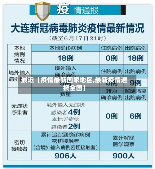 最近【疫情最新国家地区,最新疫情通报全国】-第2张图片