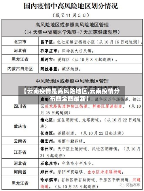 【云南疫情是高风险地区,云南疫情分布图全图最新】-第2张图片