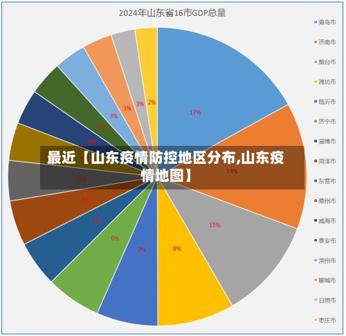 最近【山东疫情防控地区分布,山东疫情地图】-第3张图片