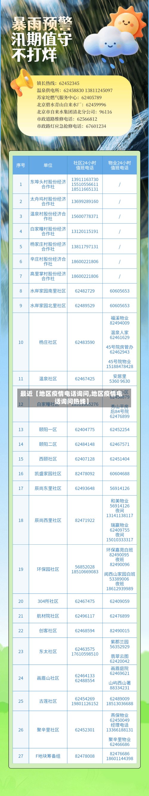 最近【地区疫情电话询问,地区疫情电话询问热线】