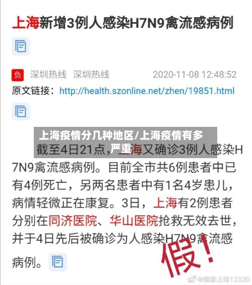上海疫情分几种地区/上海疫情有多严重-第2张图片