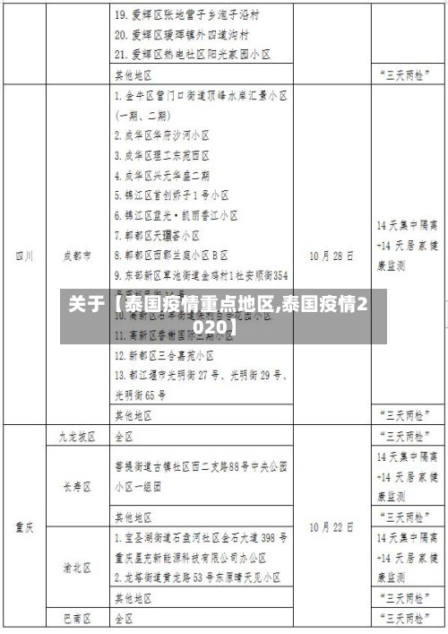 关于【泰国疫情重点地区,泰国疫情2020】