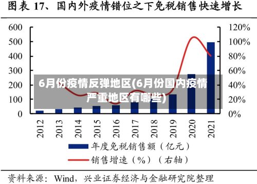 6月份疫情反弹地区(6月份国内疫情严重地区有哪些)-第2张图片