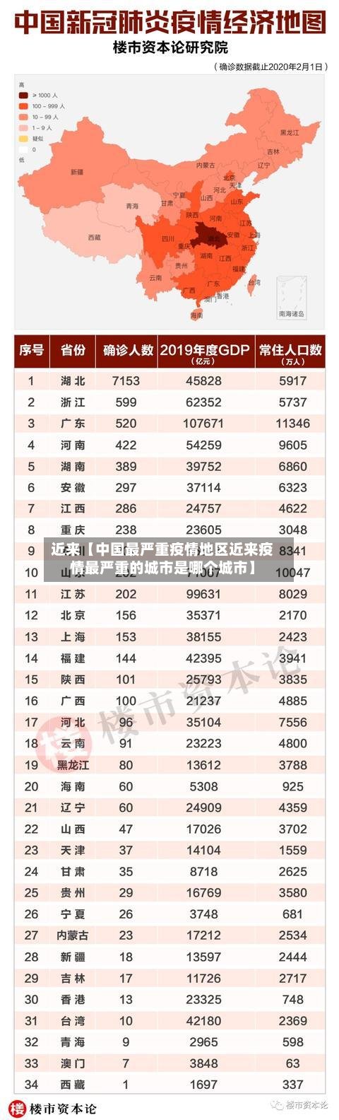 近来【中国最严重疫情地区近来疫情最严重的城市是哪个城市】-第2张图片