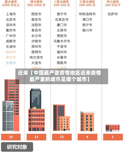 近来【中国最严重疫情地区近来疫情最严重的城市是哪个城市】