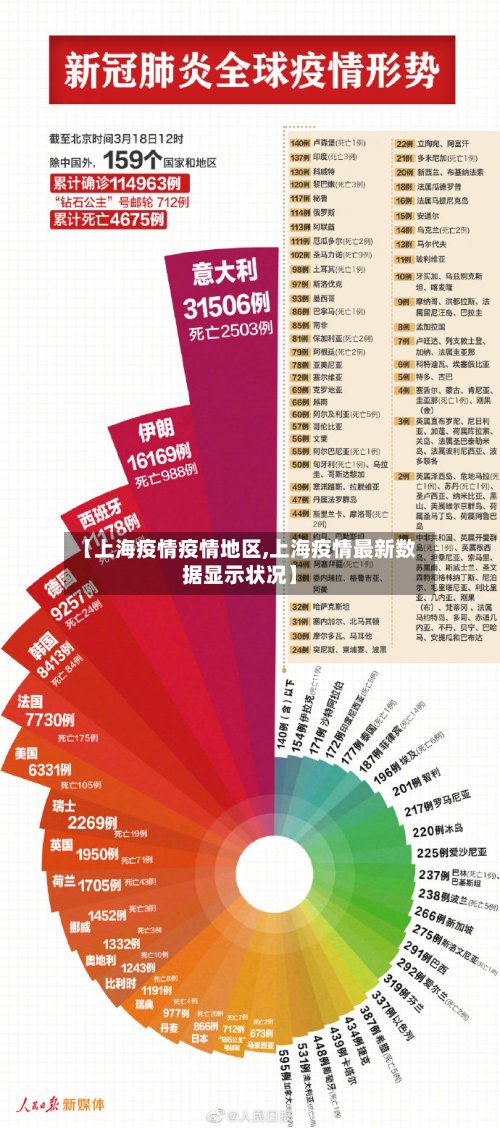 【上海疫情疫情地区,上海疫情最新数据显示状况】