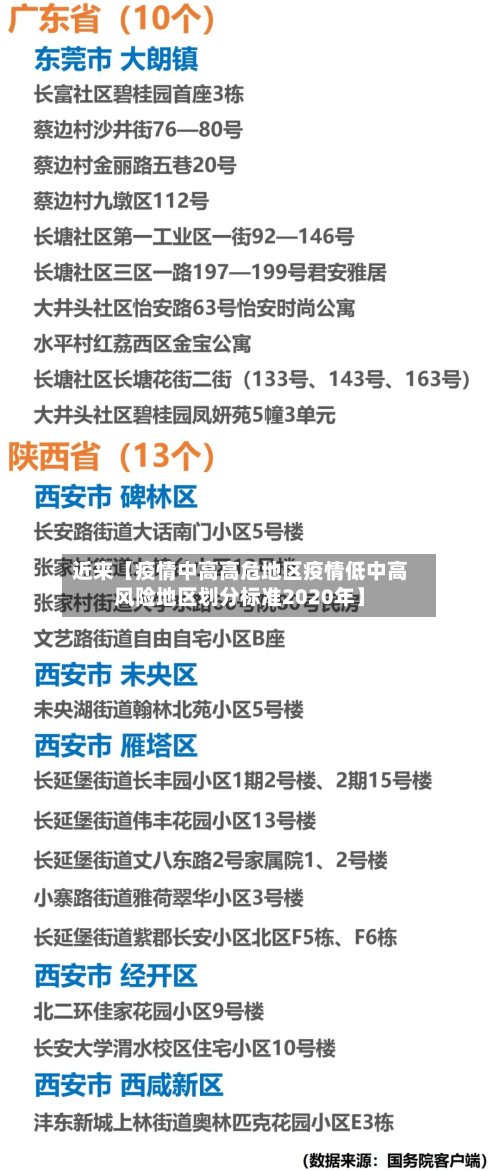 近来【疫情中高高危地区疫情低中高风险地区划分标准2020年】