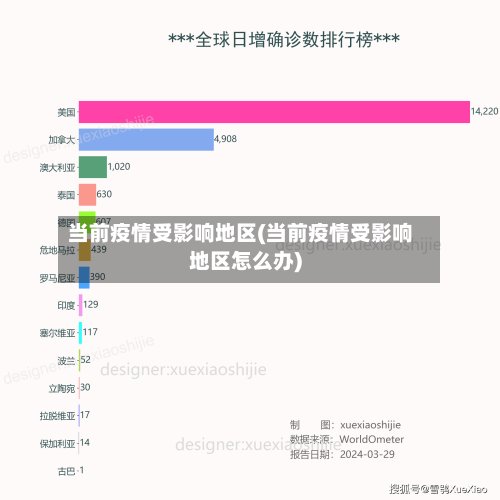 当前疫情受影响地区(当前疫情受影响地区怎么办)-第2张图片