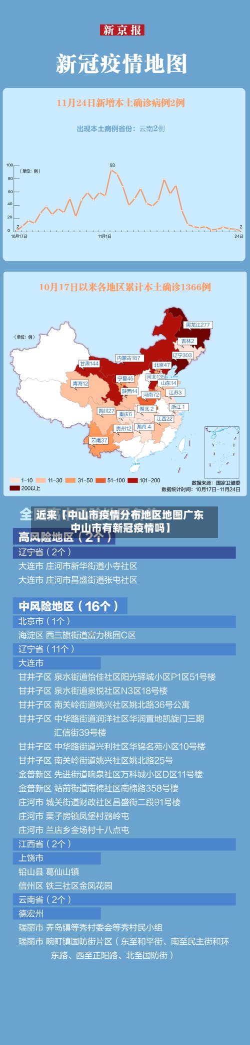 近来【中山市疫情分布地区地图广东中山市有新冠疫情吗】