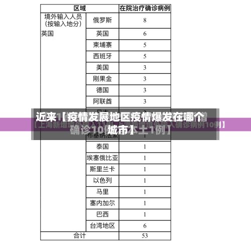 近来【疫情发展地区疫情爆发在哪个城市】
