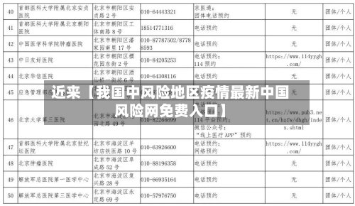 近来【我国中风险地区疫情最新中国风险网免费入口】-第2张图片
