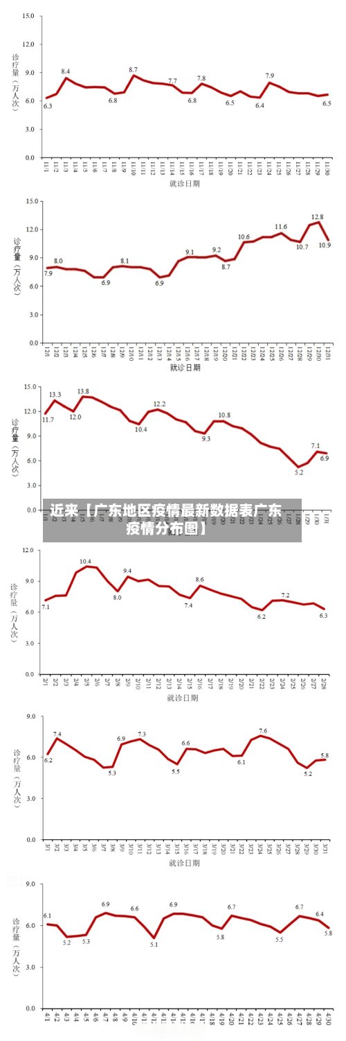 近来【广东地区疫情最新数据表广东疫情分布图】-第3张图片