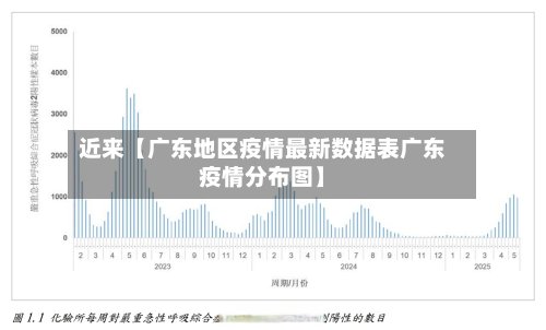 近来【广东地区疫情最新数据表广东疫情分布图】-第2张图片