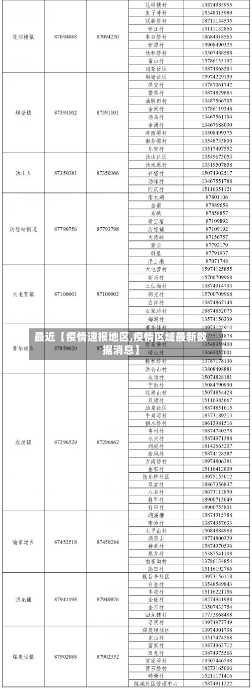 最近【疫情速报地区,疫情区域最新数据消息】-第3张图片