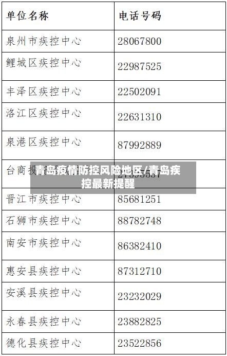 青岛疫情防控风险地区/青岛疾控最新提醒-第2张图片