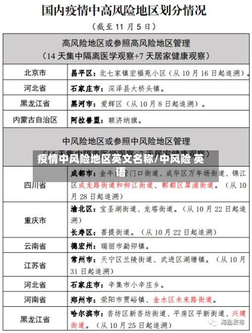 疫情中风险地区英文名称/中风险 英语-第3张图片
