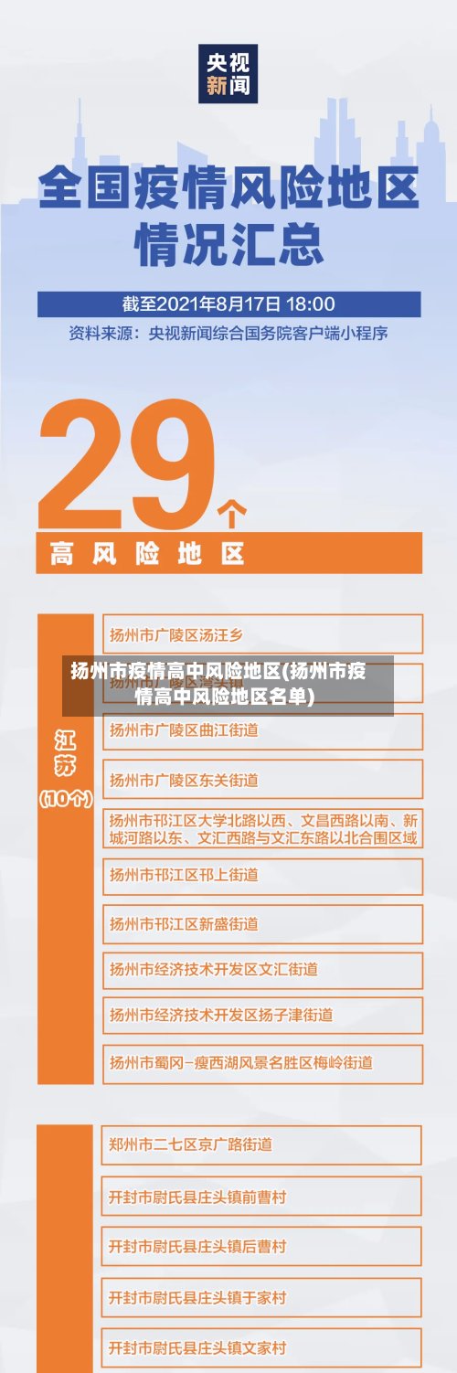 扬州市疫情高中风险地区(扬州市疫情高中风险地区名单)-第2张图片