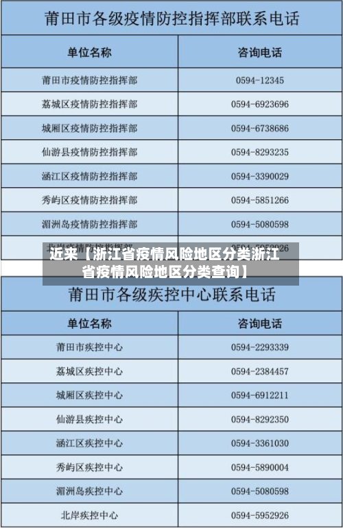 近来【浙江省疫情风险地区分类浙江省疫情风险地区分类查询】