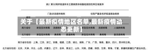 关于【最新疫情地区名单,最新疫情动态更新】-第2张图片