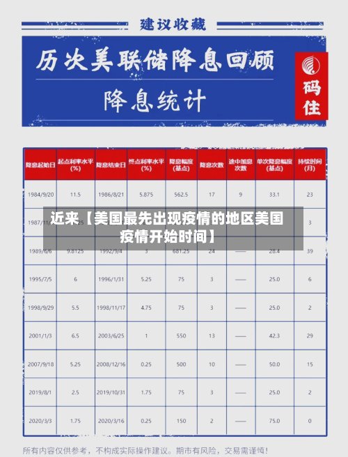 近来【美国最先出现疫情的地区美国疫情开始时间】