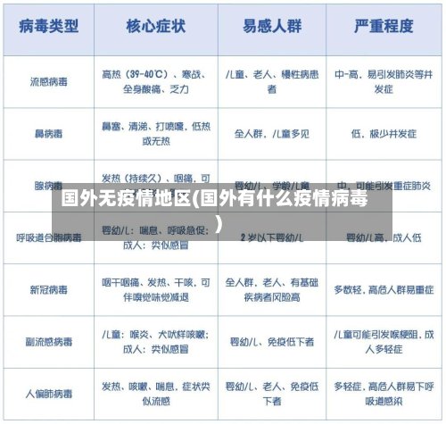 国外无疫情地区(国外有什么疫情病毒)-第2张图片