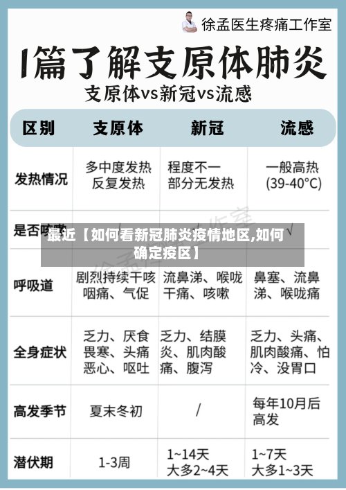 最近【如何看新冠肺炎疫情地区,如何确定疫区】-第3张图片