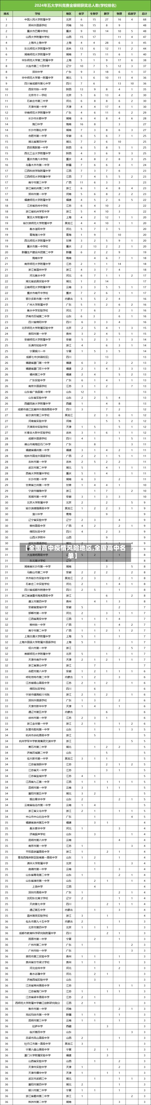 【全国高中疫情风险地区,全国高中名单】-第2张图片