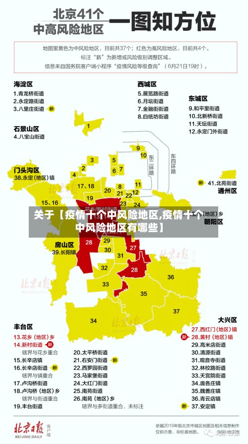 关于【疫情十个中风险地区,疫情十个中风险地区有哪些】-第2张图片