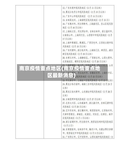 南京疫情重点地区(南京疫情重点地区最新消息)-第2张图片